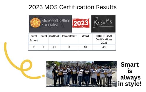 MOS Results 2023