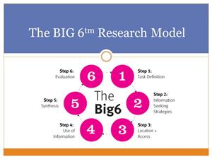 Big 6 Research Method 