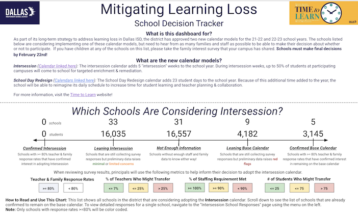 Mitigating Learning Loss 