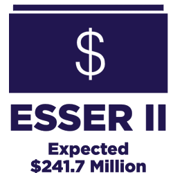 ESSER 2 Expected Allocation - $241.7 Million