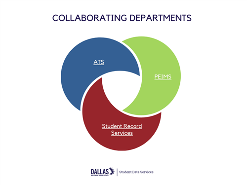 COLLABORATING DEPARTMENTS